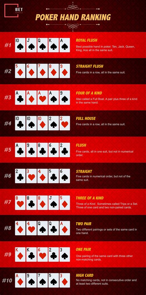 poker rank of hands chart